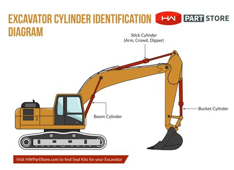 boom lift cylinders are weak mini excavator volvo|slow excavator hydraulics diagram.